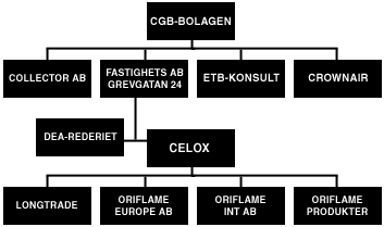 CGB-BOLAGEN